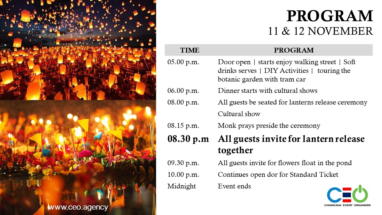 loy kra thong festival