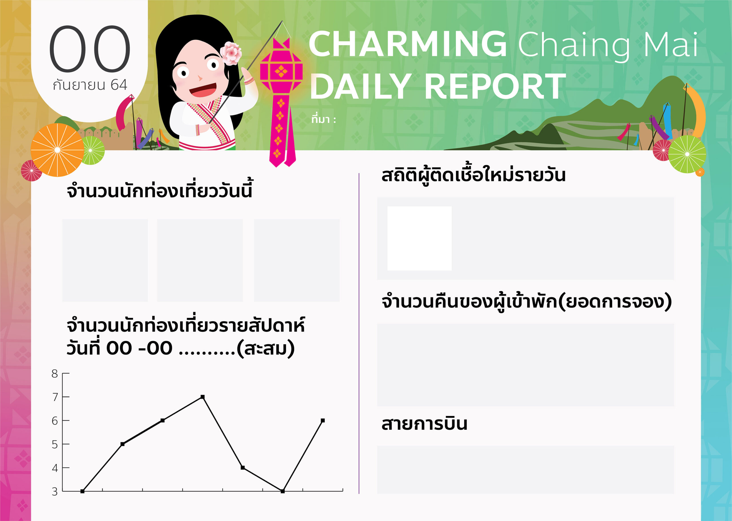chiangmai charming