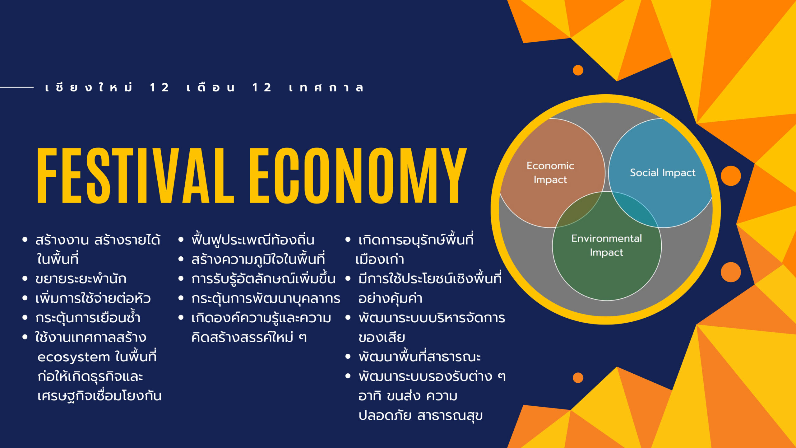 chiangmai festival city